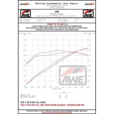 Rareelectrical - Performance Cat-Back Exhaust Pipe Compatible With 2018-2024 Jeep Wrangler Sport 3.6L (22-24) Sport S - Image 3