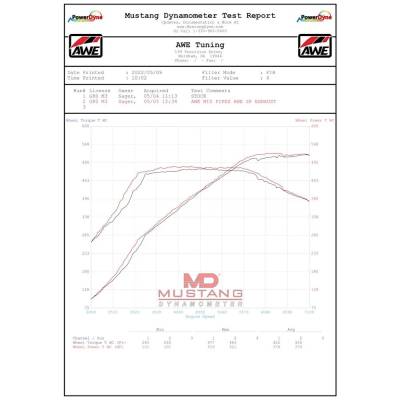 Rareelectrical - Performance Cat-Back Exhaust Pipe Compatible With 2021-2025 Bmw M3 Competition 3.0L (21-24) - Image 4